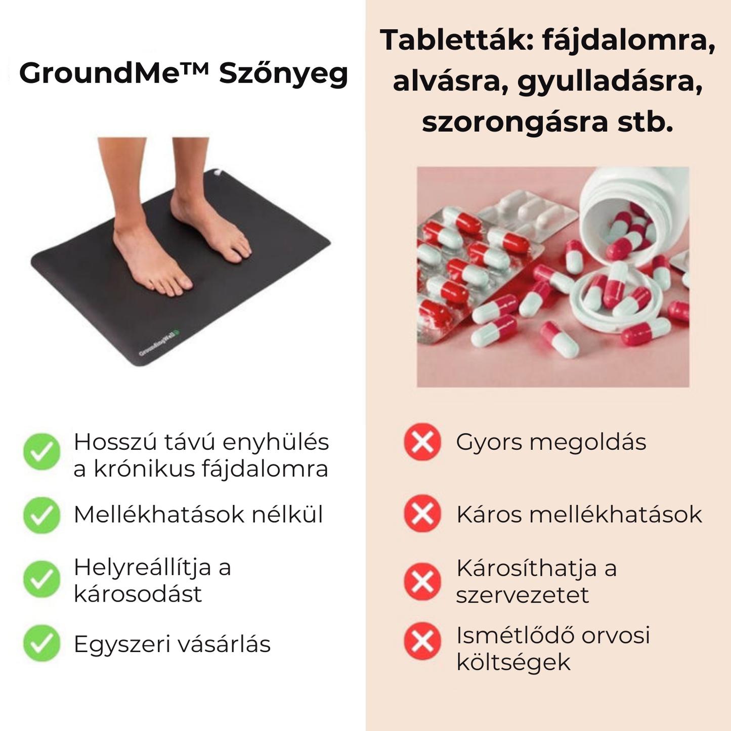 GroundMe™ - Földelő Szőnyeg