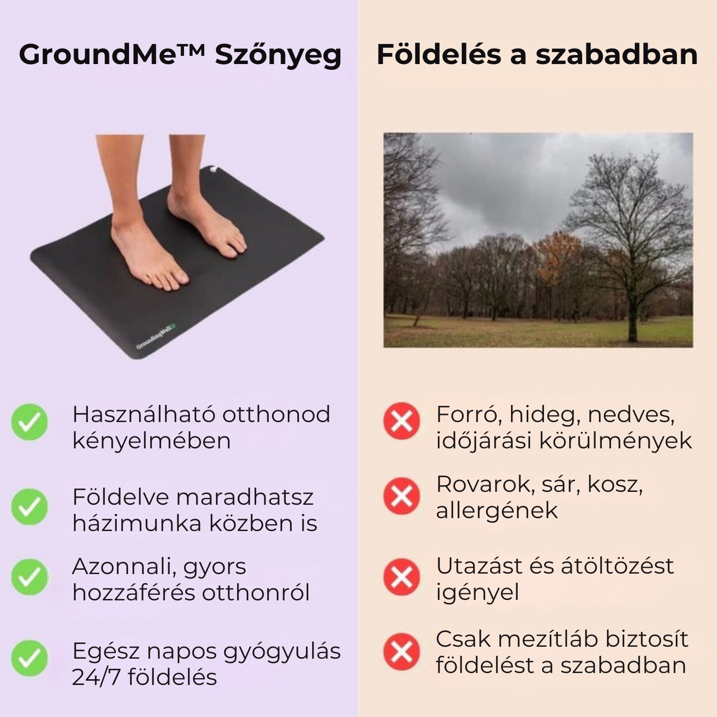 GroundMe™ - Földelő Szőnyeg