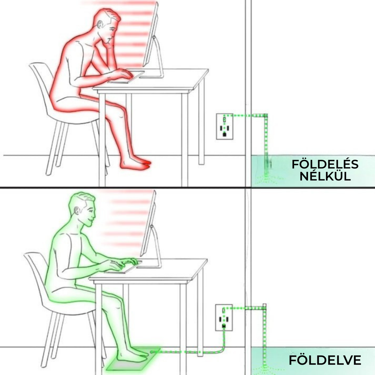 GroundMe™ - Földelő Szőnyeg