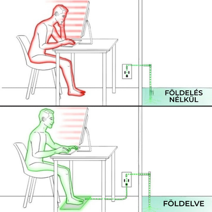 GroundMe™ - Földelő Szőnyeg