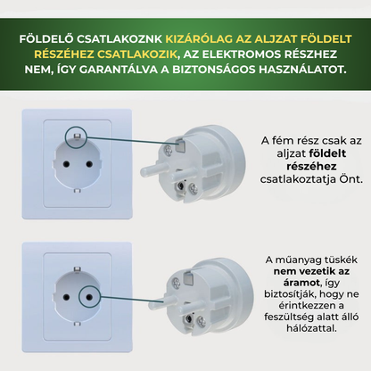 GroundMe™ - Földelő Szőnyeg