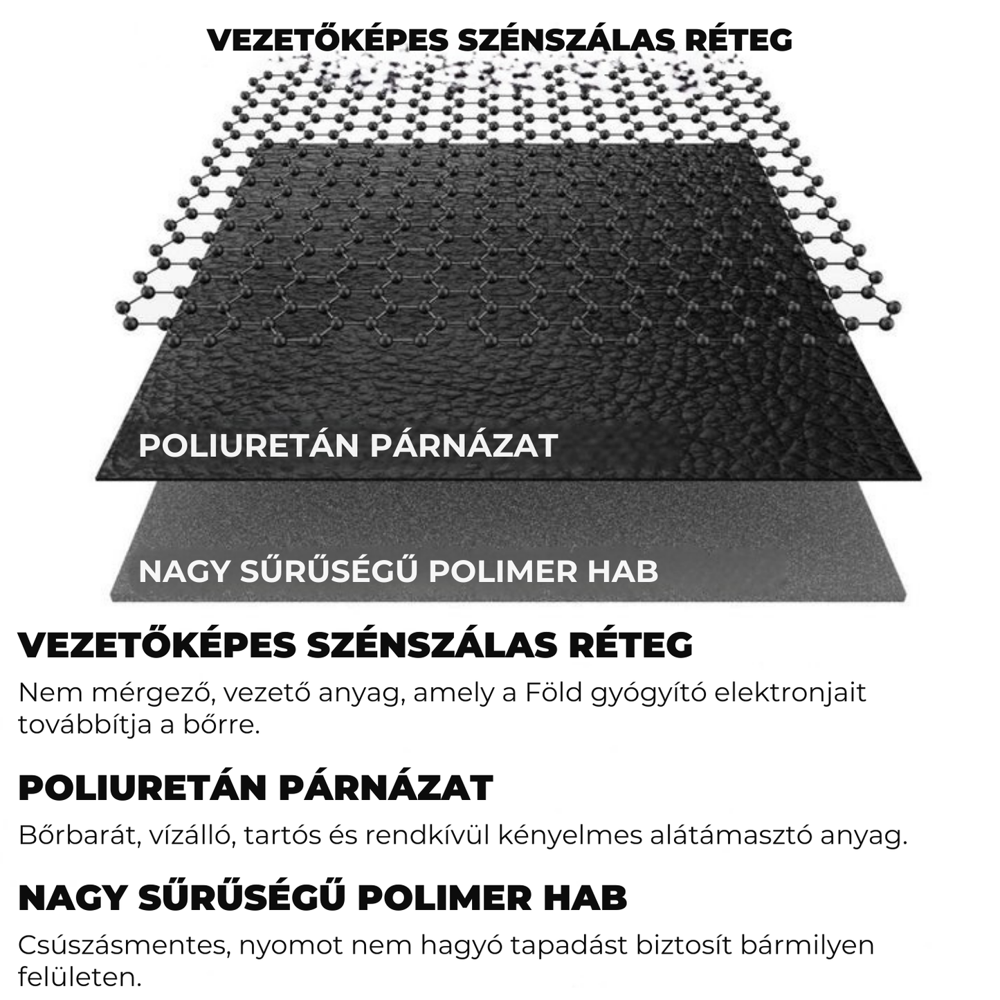 GroundMe™ - Földelő Szőnyeg